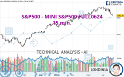 S&P500 - MINI S&P500 FULL0624 - 15 min.