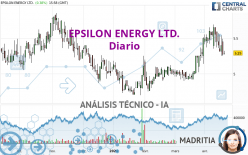 EPSILON ENERGY LTD. - Diario