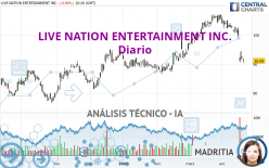 LIVE NATION ENTERTAINMENT INC. - Giornaliero