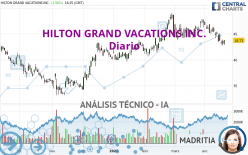 HILTON GRAND VACATIONS INC. - Giornaliero