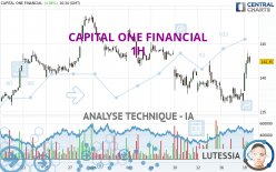 CAPITAL ONE FINANCIAL - 1H