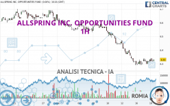 ALLSPRING INC. OPPORTUNITIES FUND - 1 uur