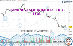 BANK NOVA SCOTIA HALIFAX PFD 3 - 1 Std.