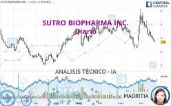 SUTRO BIOPHARMA INC. - Diario