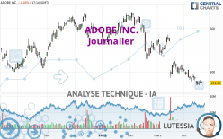 ADOBE INC. - Journalier