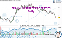 FRANKLIN STREET PROPERTIES - Dagelijks