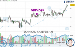 GBP/ZAR - 1 Std.