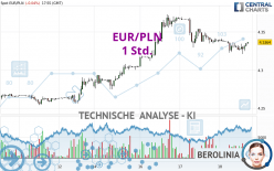 EUR/PLN - 1 uur