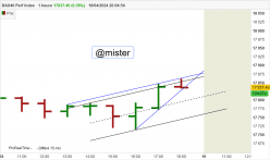 DAX40 PERF INDEX - 1 uur