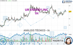 UR ENERGY INC - 1H