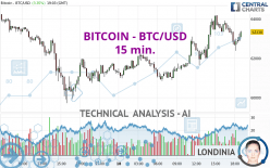 BITCOIN - BTC/USD - 15 min.