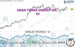 GRAN TIERRA ENERGY INC. - 1H