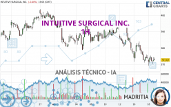 INTUITIVE SURGICAL INC. - 1 Std.