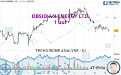 OBSIDIAN ENERGY LTD. - 1 Std.