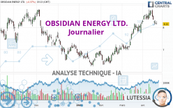 OBSIDIAN ENERGY LTD. - Journalier