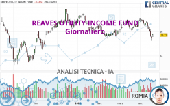 REAVES UTILITY INCOME FUND - Dagelijks