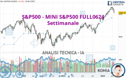 S&P500 - MINI S&P500 FULL0624 - Wöchentlich