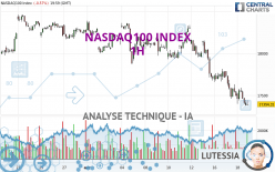 NASDAQ100 INDEX - 1 uur