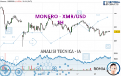 MONERO - XMR/USD - 1 uur