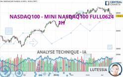 NASDAQ100 - MINI NASDAQ100 FULL0624 - 1 uur