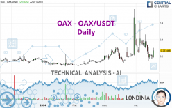 OAX - OAX/USDT - Daily