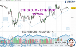 ETHEREUM - ETH/USDT - 15 min.