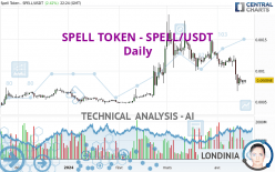 SPELL TOKEN - SPELL/USDT - Giornaliero