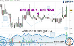 ONTOLOGY - ONT/USD - 1 uur