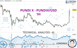 PUNDI X - PUNDIX/USD - 1H