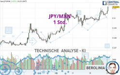 JPY/MXN - 1H