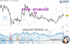 QTUM - QTUM/USD - 1 uur