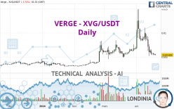 VERGE - XVG/USDT - Dagelijks