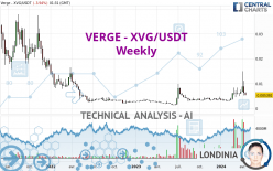 VERGE - XVG/USDT - Weekly