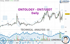 ONTOLOGY - ONT/USDT - Dagelijks