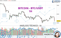 BITCOIN - BTC/USDT - 1 Std.