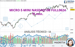 MICRO E-MINI NASDAQ100 FULL0624 - 15 min.