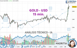 GOLD - USD - 15 min.