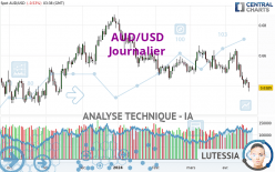 AUD/USD - Giornaliero