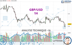 GBP/USD - 1 Std.