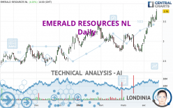 EMERALD RESOURCES NL - Daily