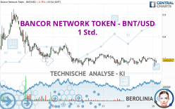 BANCOR NETWORK TOKEN - BNT/USD - 1 Std.