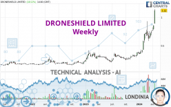 DRONESHIELD LIMITED - Settimanale