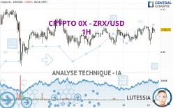 CRYPTO 0X - ZRX/USD - 1 uur