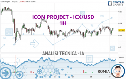 ICON PROJECT - ICX/USD - 1H