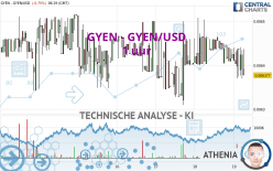 GYEN - GYEN/USD - 1 Std.