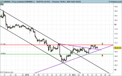 EUR/MXN - 4H