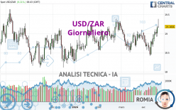 USD/ZAR - Journalier