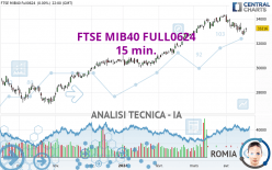 FTSE MIB40 FULL0624 - 15 min.