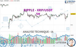 RIPPLE - XRP/USDT - 1H
