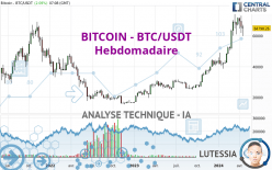 BITCOIN - BTC/USDT - Wöchentlich